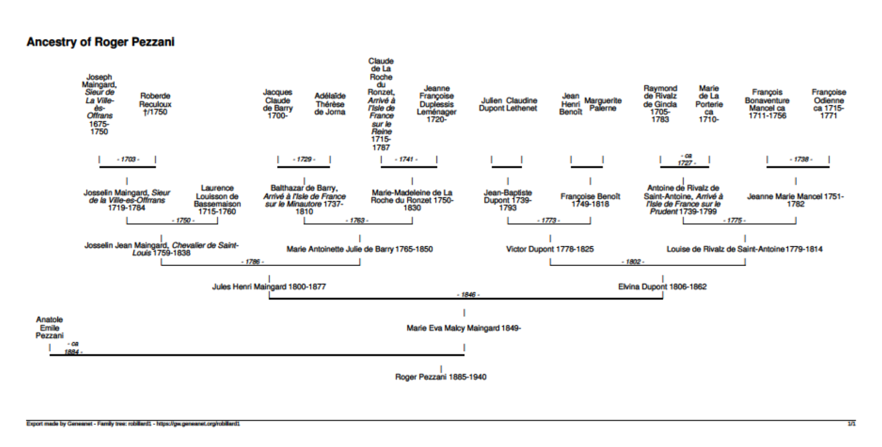 genealogie